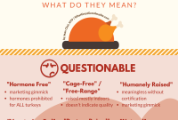 Turkey Label Guide: What Each Label Really Means