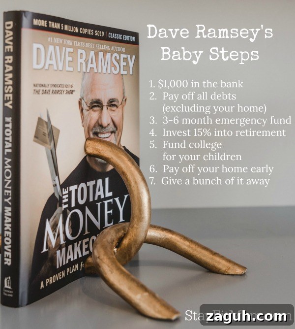 Budget Your Food Spending to Transform Your Life 8 Stay Fit Mom compares macro counting to Ramsey's financial plan.